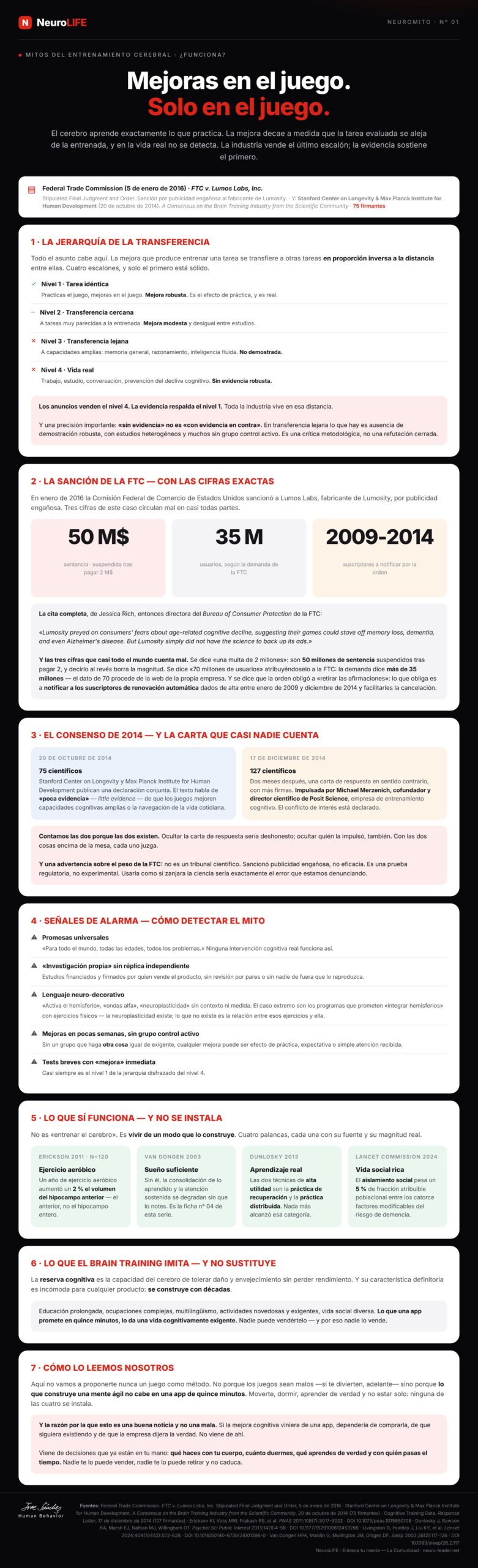 Infografía del neuromito sobre brain training: Lumosity y Brain Gym